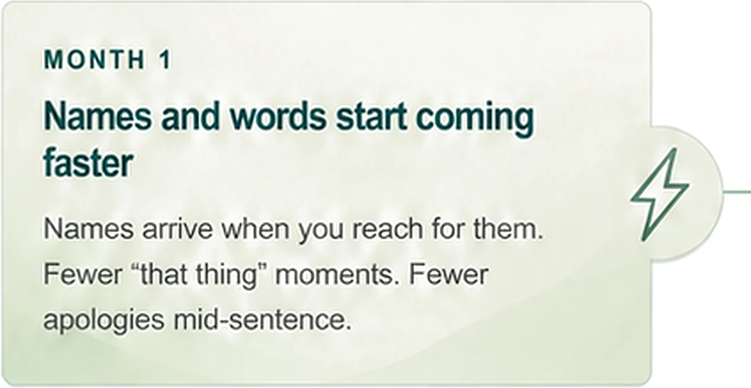 Month 1. Names and words start coming faster. Names arrive when you reach for them. Fewer that-thing moments. Fewer apologies mid-sentence.