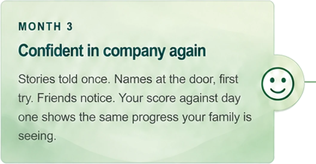 Month 3. Confident in company again. Stories told once. Names at the door, first try. Friends notice. Your score against day one shows the same progress your family is seeing.